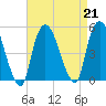 Port Newark Terminal tide chart for Wednesday, August 21, 2024