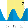 Port Newark Terminal tide chart for Wednesday, August 7, 2024
