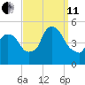 Port Newark Terminal tide chart for Wednesday, September 11, 2024