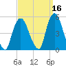 Port Newark Terminal tide chart for Monday, September 16, 2024
