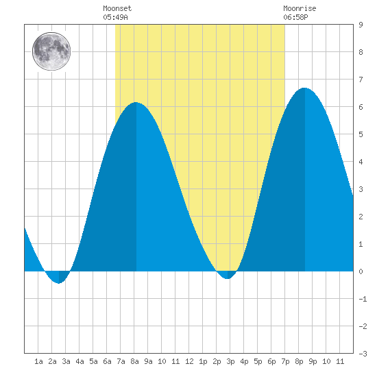 Port Newark Terminal tide chart for Tuesday, September 17, 2024