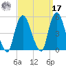 Port Newark Terminal tide chart for Tuesday, September 17, 2024