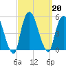 Port Newark Terminal tide chart for Friday, September 20, 2024