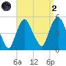 Port Newark Terminal tide chart for Monday, September 2, 2024