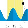 Port Newark Terminal tide chart for Friday, September 6, 2024