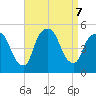 Port Newark Terminal tide chart for Saturday, September 7, 2024