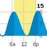 Port Newark Terminal tide chart for Tuesday, October 15, 2024