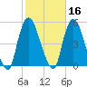 Port Newark Terminal tide chart for Wednesday, October 16, 2024