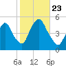 Port Newark Terminal tide chart for Wednesday, October 23, 2024