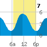 Port Newark Terminal tide chart for Monday, October 7, 2024