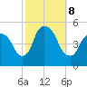Port Newark Terminal tide chart for Tuesday, October 8, 2024