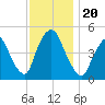 Port Newark Terminal tide chart for Wednesday, November 20, 2024