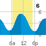 Port Newark Terminal tide chart for Wednesday, November 6, 2024