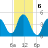 Port Newark Terminal tide chart for Friday, December 6, 2024