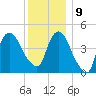 Port Newark Terminal tide chart for Monday, December 9, 2024