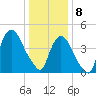 Port Newark Terminal tide chart for Wednesday, January 8, 2025
