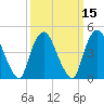 Port Newark Terminal tide chart for Saturday, March 15, 2025