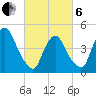 Port Newark Terminal tide chart for Thursday, March 6, 2025