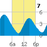 Port Newark Terminal tide chart for Friday, March 7, 2025