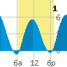 Port Newark Terminal tide chart for Tuesday, April 1, 2025
