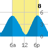 Port Newark Terminal tide chart for Tuesday, April 8, 2025
