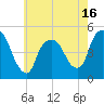 Port Newark Terminal tide chart for Friday, May 16, 2025