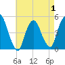 Port Newark Terminal tide chart for Thursday, May 1, 2025