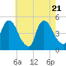 Port Newark Terminal tide chart for Wednesday, May 21, 2025