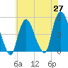 Port Newark Terminal tide chart for Tuesday, May 27, 2025