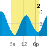 Port Newark Terminal tide chart for Friday, May 2, 2025