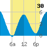 Port Newark Terminal tide chart for Friday, May 30, 2025