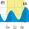 Port Newark Terminal tide chart for Wednesday, June 11, 2025