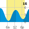 Port Newark Terminal tide chart for Monday, June 16, 2025