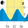 Port Newark Terminal tide chart for Monday, June 2, 2025