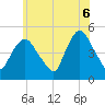 Port Newark Terminal tide chart for Friday, June 6, 2025