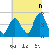 Port Newark Terminal tide chart for Sunday, June 8, 2025
