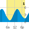 Port Newark Terminal tide chart for Tuesday, July 1, 2025