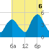 Port Newark Terminal tide chart for Sunday, July 6, 2025