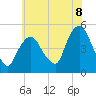 Port Newark Terminal tide chart for Tuesday, July 8, 2025