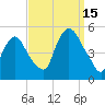 Port Newark Terminal tide chart for Monday, September 15, 2025