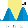Port Newark Terminal tide chart for Friday, September 19, 2025