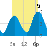 Port Newark Terminal tide chart for Friday, September 5, 2025