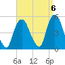 Port Newark Terminal tide chart for Saturday, September 6, 2025