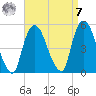 Port Newark Terminal tide chart for Sunday, September 7, 2025