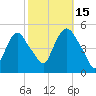 Port Newark Terminal tide chart for Wednesday, October 15, 2025