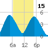 Port Newark Terminal tide chart for Saturday, November 15, 2025