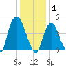 Port Newark Terminal tide chart for Thursday, January 1, 2026