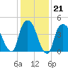 Port Newark Terminal tide chart for Wednesday, January 21, 2026
