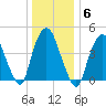Port Newark Terminal tide chart for Tuesday, January 6, 2026