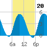 Port Newark Terminal tide chart for Friday, February 20, 2026
